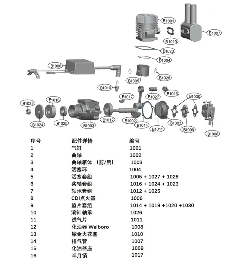 VVRC RCGF 10cc RE Gas / Petrol Engines