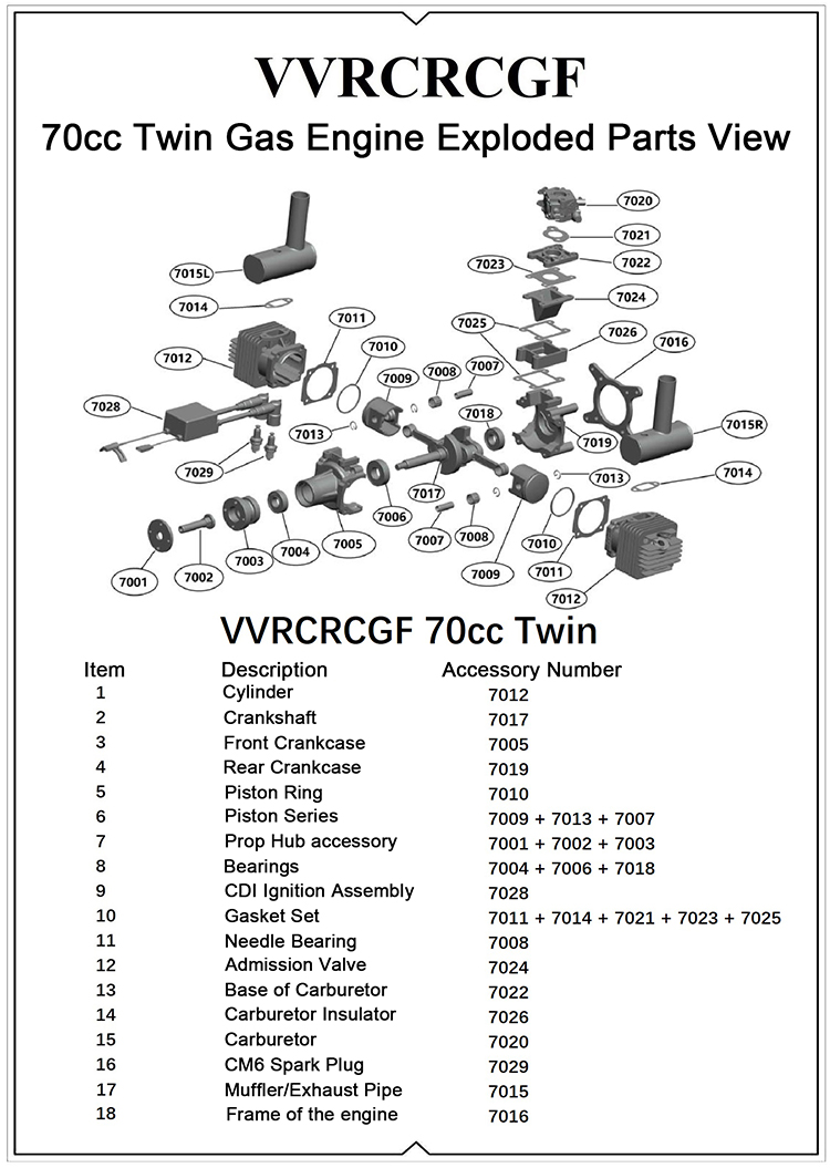 VVRC RCGF 70cc Twin Gas / Petrol Engines