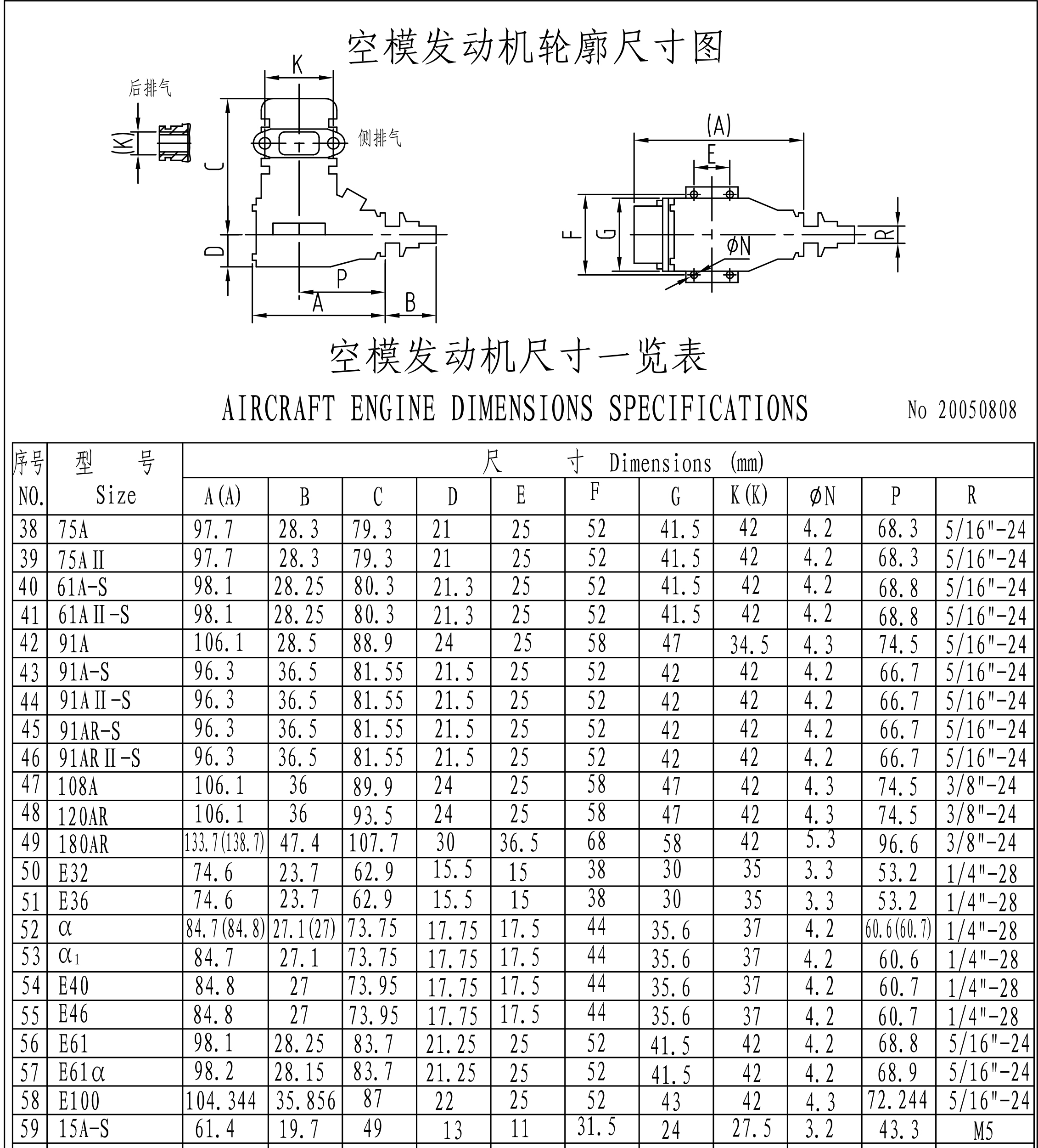 ASP Engine size