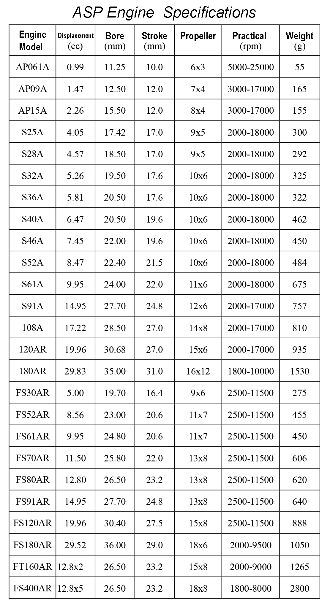 ASP Engine Specifications