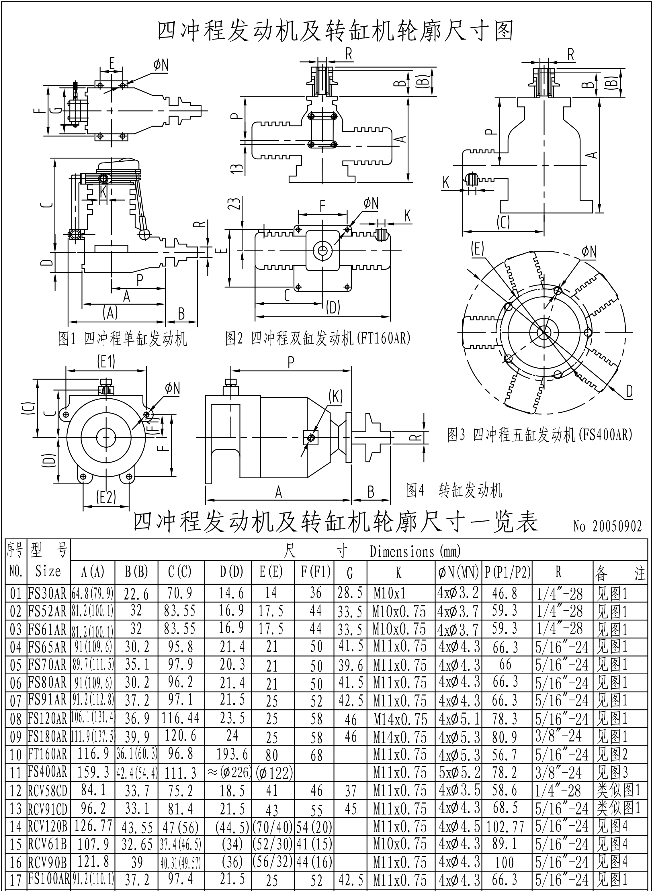 ASP Engine size