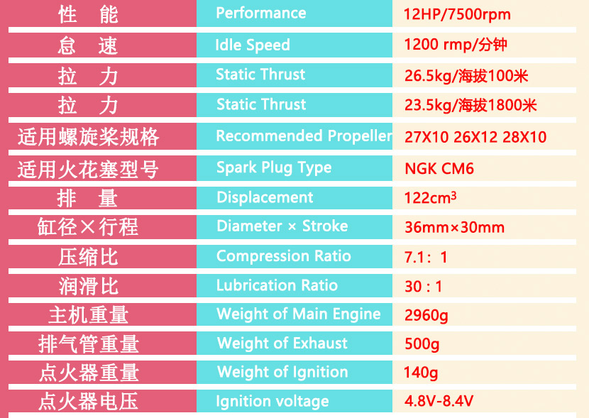 DLE120 120cc T4 Four Cylinder Gasoline Engine / Petrol Engines