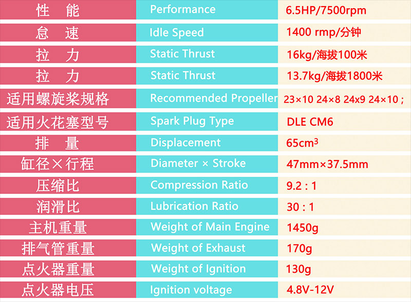 DLE65 65cc Gasoline Engine / Petrol Engines